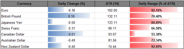 USD/CAD At Risk of Downside Break, CPI Report Next