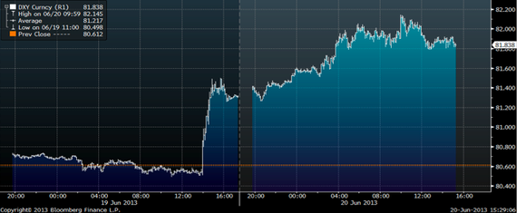 DollarIndex1.png