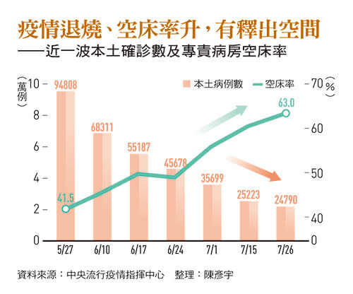 專責病房