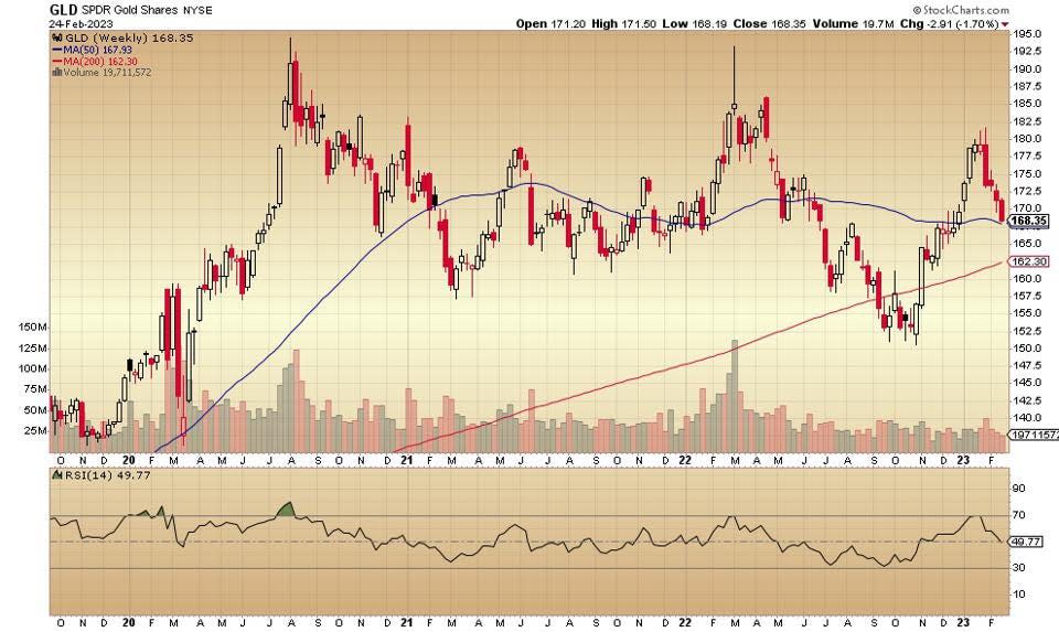 SPDR Gold Shares gráfico de precios semanal, 26/02/23.