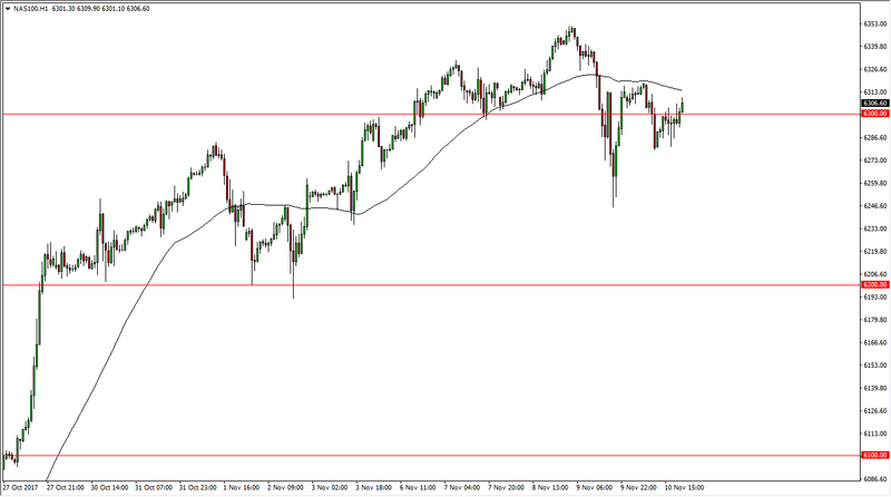 NASDAQ 100 daily chart, November 13, 2017