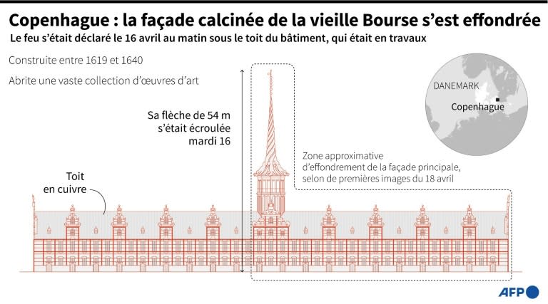 Dessin de l'ancienne Bourse de Copenhague ravagée par un incendie qui s'était déclaré dans la matinée du mardi 16 avril, et dont une partie de la façade principale s'est effondrée jeudi 18 (Hervé BOUILLY)