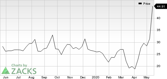 Allogene Therapeutics, Inc. Price