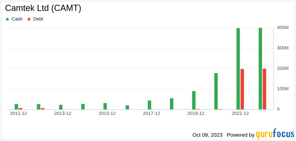 Unveiling Camtek (CAMT)'s True Value: Is It Overpriced? An In-Depth Exploration