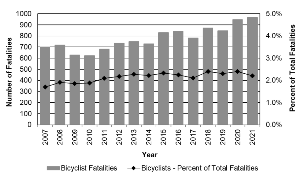 From: National Highway Traffic Safety Administration