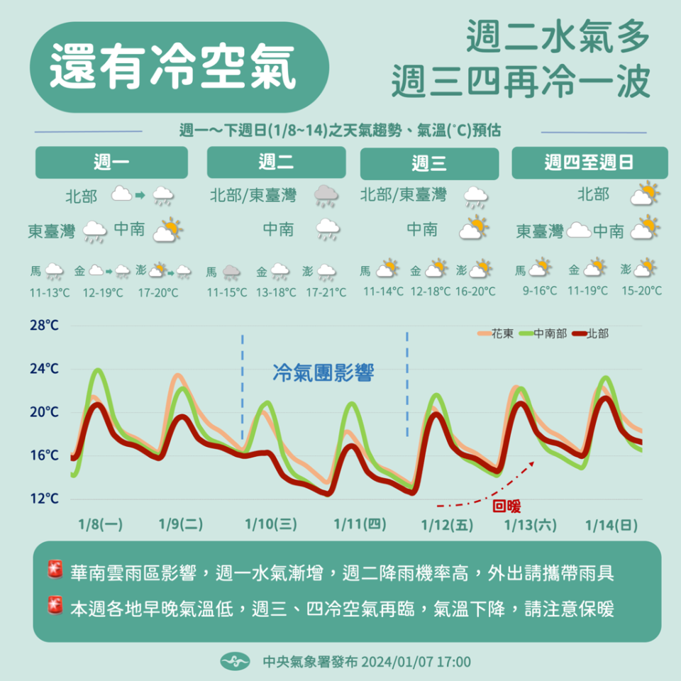 周三、周四冷氣團來襲。(氣象署提供)