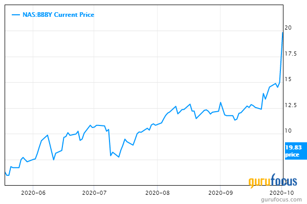 Bed Bath & Beyond Skyrockets on Comparable Sales Gain