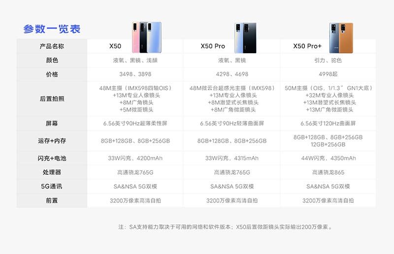 vivo X50、X50 Pro 與 X50 Pro+ 正式發表，微雲台上身還給你 60 倍變焦