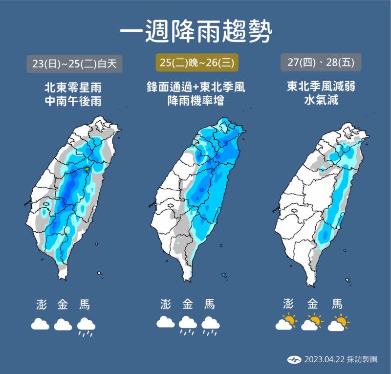 ▲全台各地一週降雨趨勢，週二迎新一波鋒面降臨，北部、東半部有雨勢。（圖／中央氣象局提供）