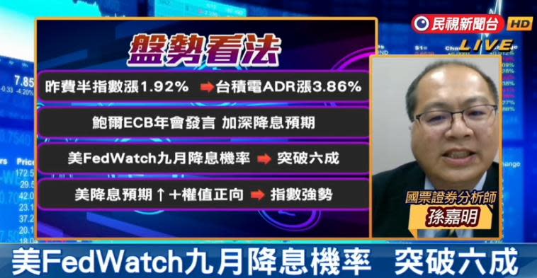 台股看民視／台積電破千元「噴350點」創新高！專家看好「3類股」強勢