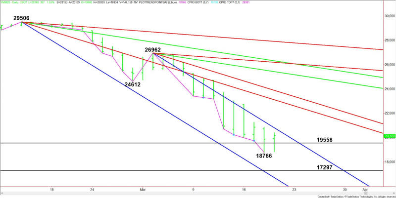 Daily June E-mini Dow Jones Industrial Average