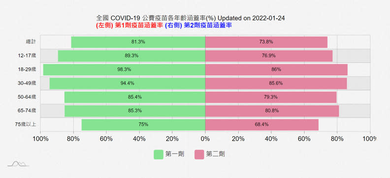 資料來源：國家實驗研究院