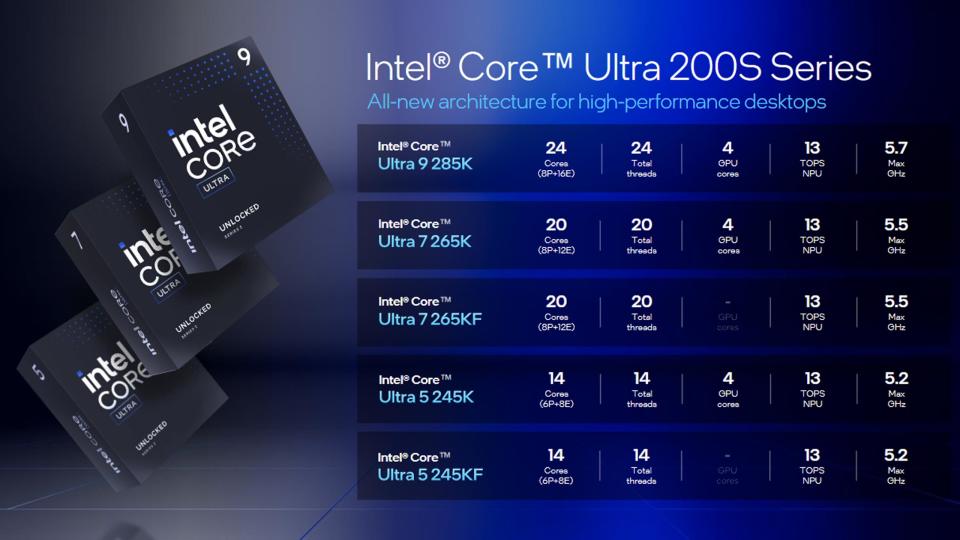 A chart showing the current make up of Intel's Arrow Lake family. 