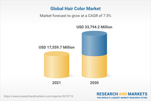 Global Hair Color Market