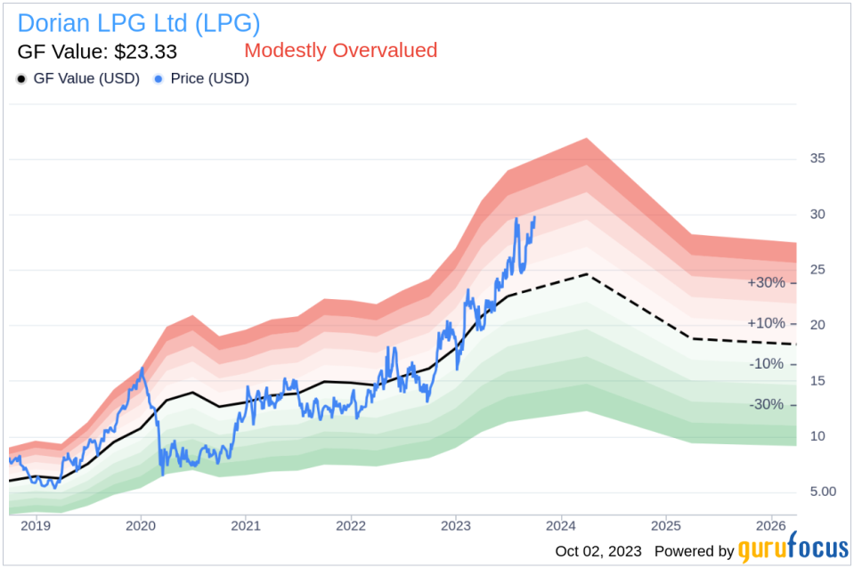 Unveiling Dorian LPG (LPG)'s Value: Is It Really Priced Right? A Comprehensive Guide