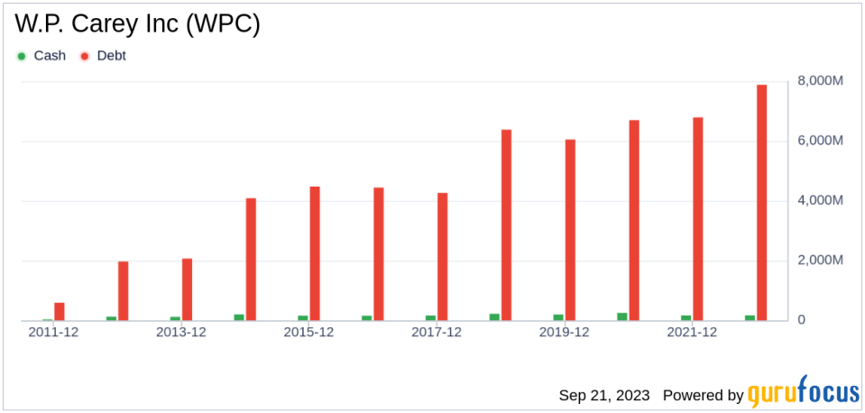 W.P. Carey (WPC)'s Hidden Bargain: An In-Depth Look at the 25% Margin of Safety Based on its Valuation