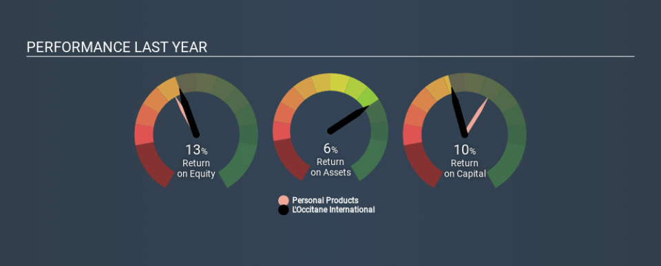 SEHK:973 Past Revenue and Net Income May 29th 2020