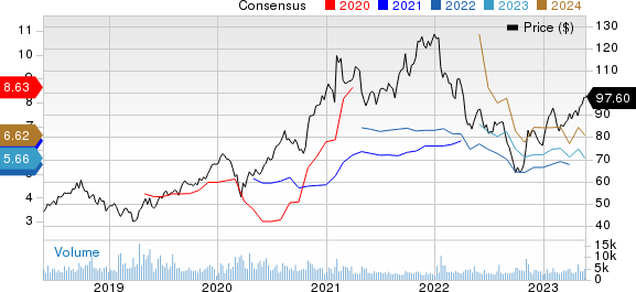 Sony Corporation Price and Consensus