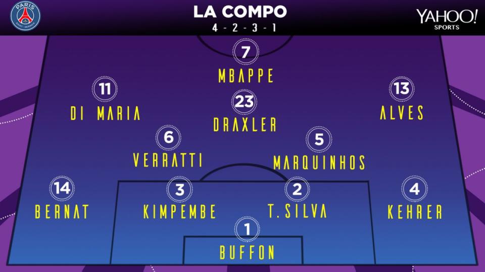 La compo probable du PSG face à Manchester United