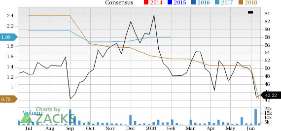 Ambarella (AMBA) is one stock you should avoid as it has seen a significant price decline and is also seeing negative earnings estimate revisions.