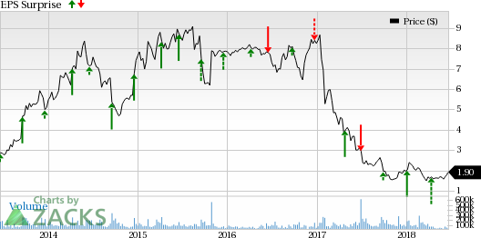 Rite Aid's (RAD) prospects look bright, owing to the pending acquisition, solid fiscal 2019 outlook and other strategies. But we remain skeptical about near-term results due to its dismal past trends.