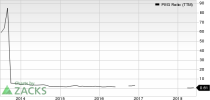 Top Ranked Growth Stocks to Buy for June 21st