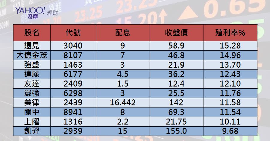 資料來源：股市觀測站