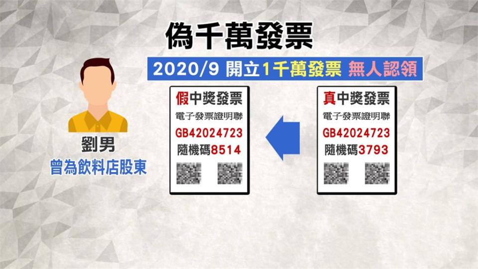 偽造發票詐領千萬 手搖店兩合夥人交保