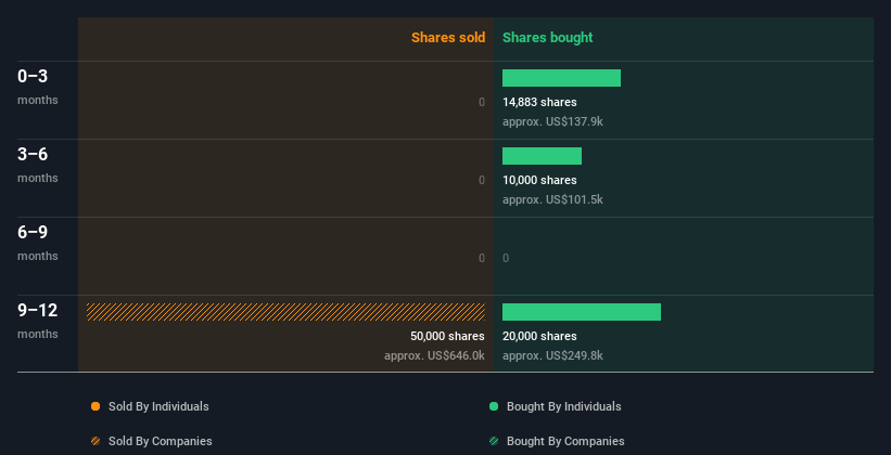 insider-trading-volume