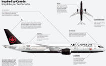 <p>Here’s what the planes will look like from the side and from underneath. The new design features an Air Canada logo on the plane’s belly.<br> (Air Canada) </p>