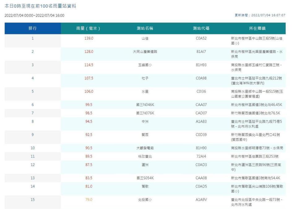 中央氣象局公布全台累積雨量數據。（中央氣象局提供）