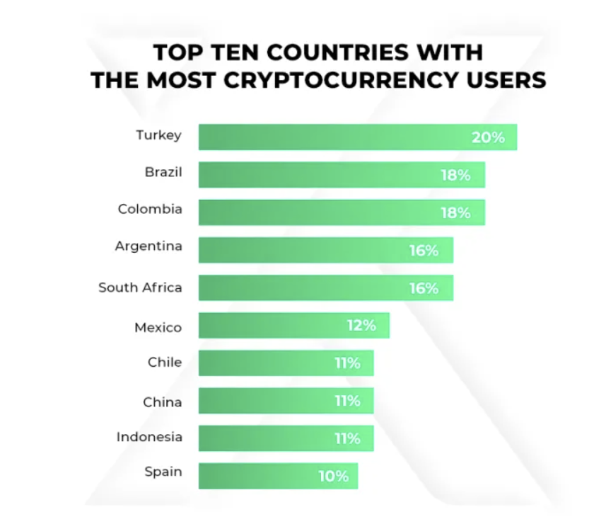 Fuente: <a href="https://statista.com/" rel="nofollow noopener" target="_blank" data-ylk="slk:Statista;elm:context_link;itc:0;sec:content-canvas" class="link ">Statista</a>