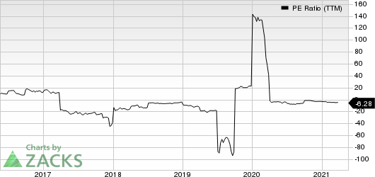 Medallion Financial Corp. PE Ratio (TTM)