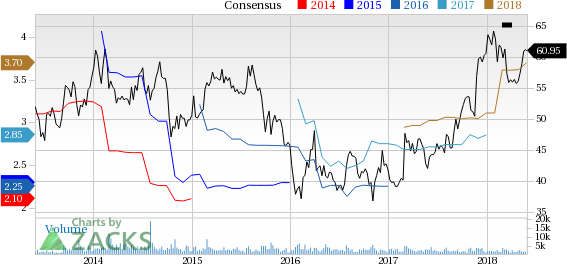 Armstrong World (AWI) reported earnings 30 days ago. What's next for the stock? We take a look at earnings estimates for some clues.