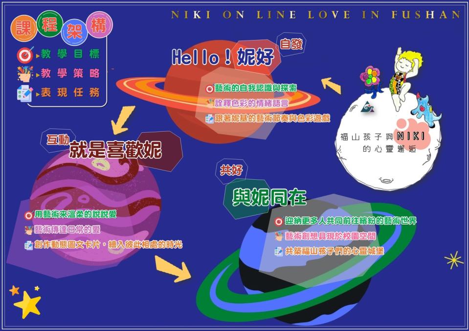 福山國小課程架構。   圖：廣達文教基金會 / 提供