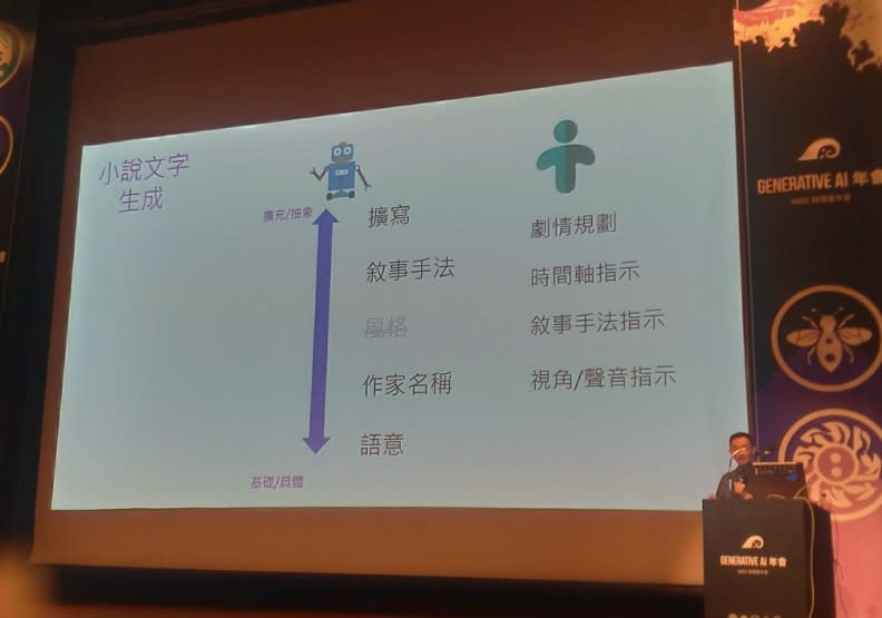 尹相志將任務分類後，依照擅長程度，分配給ChatGPT與人類。曾子軒攝