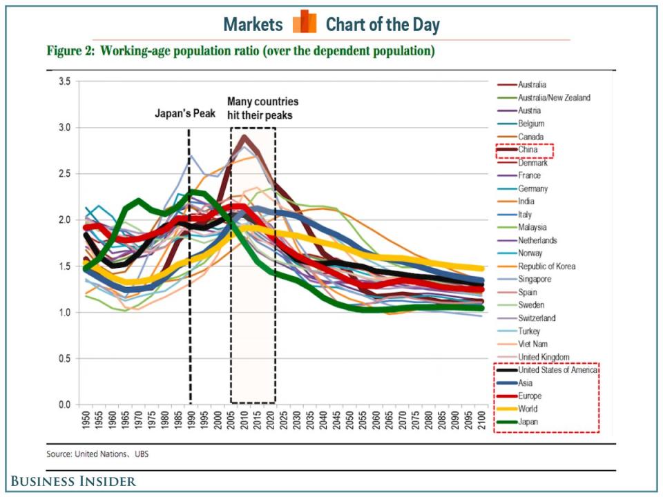 chart ubs