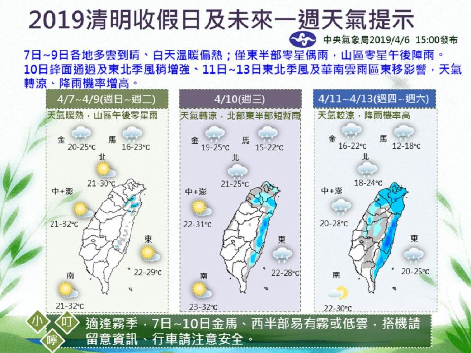 圖／中央氣象局