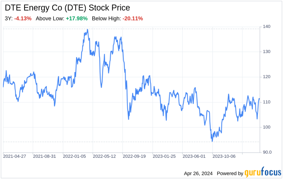 Decoding DTE Energy Co (DTE): A Strategic SWOT Insight
