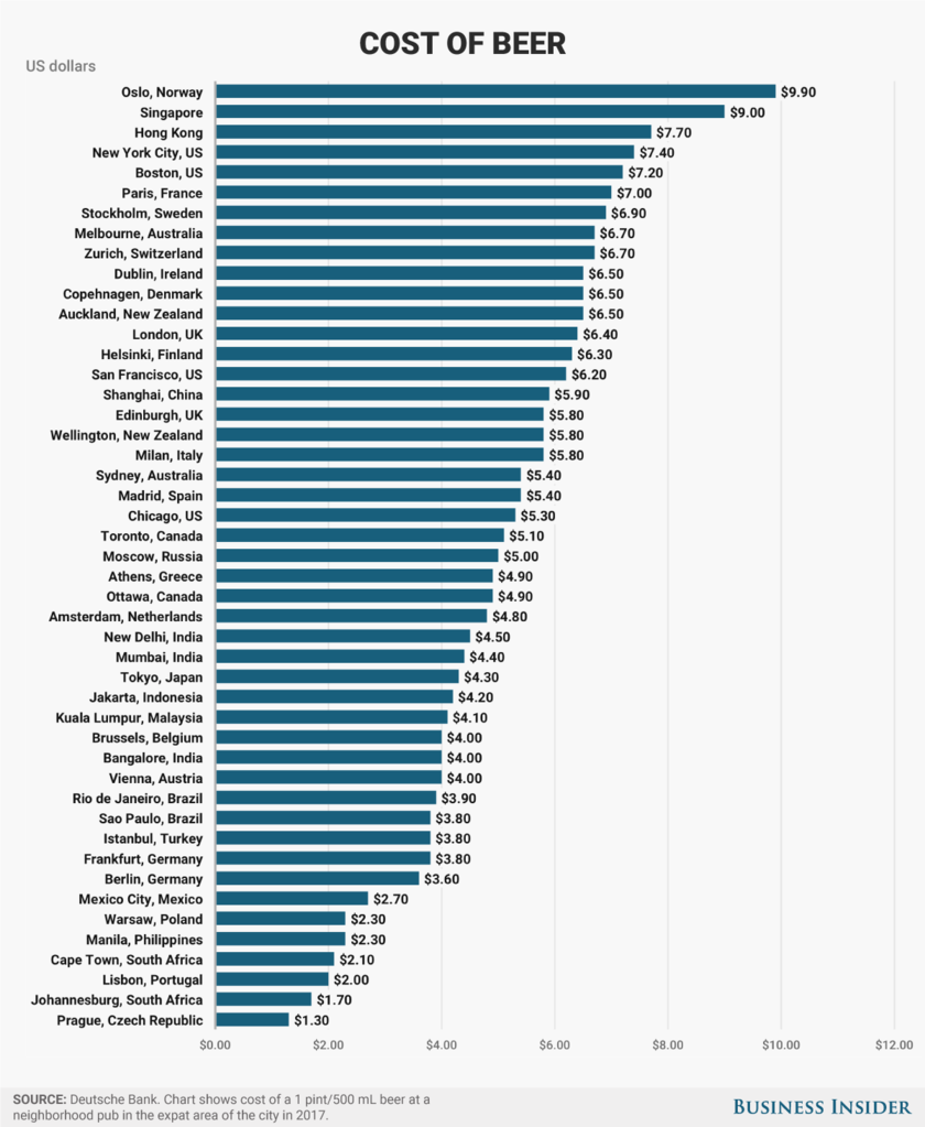 Cost of Beer - MoneySmart