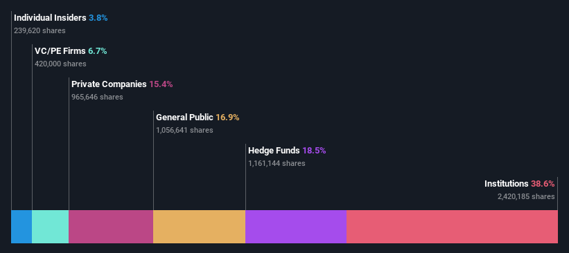 ownership-breakdown