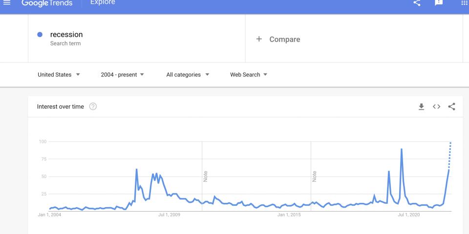 A screenshot of a google trends search