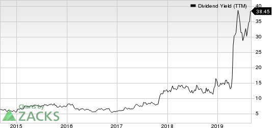 Consolidated Communications Holdings, Inc. Dividend Yield (TTM)