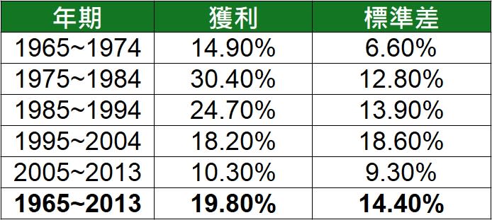 想要「贏」的5個TIP！