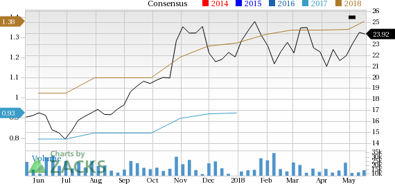 STMicroelectronics (STM) is seeing solid earnings estimate revision activity, and is in great company from a Zacks Industry Rank perspective.