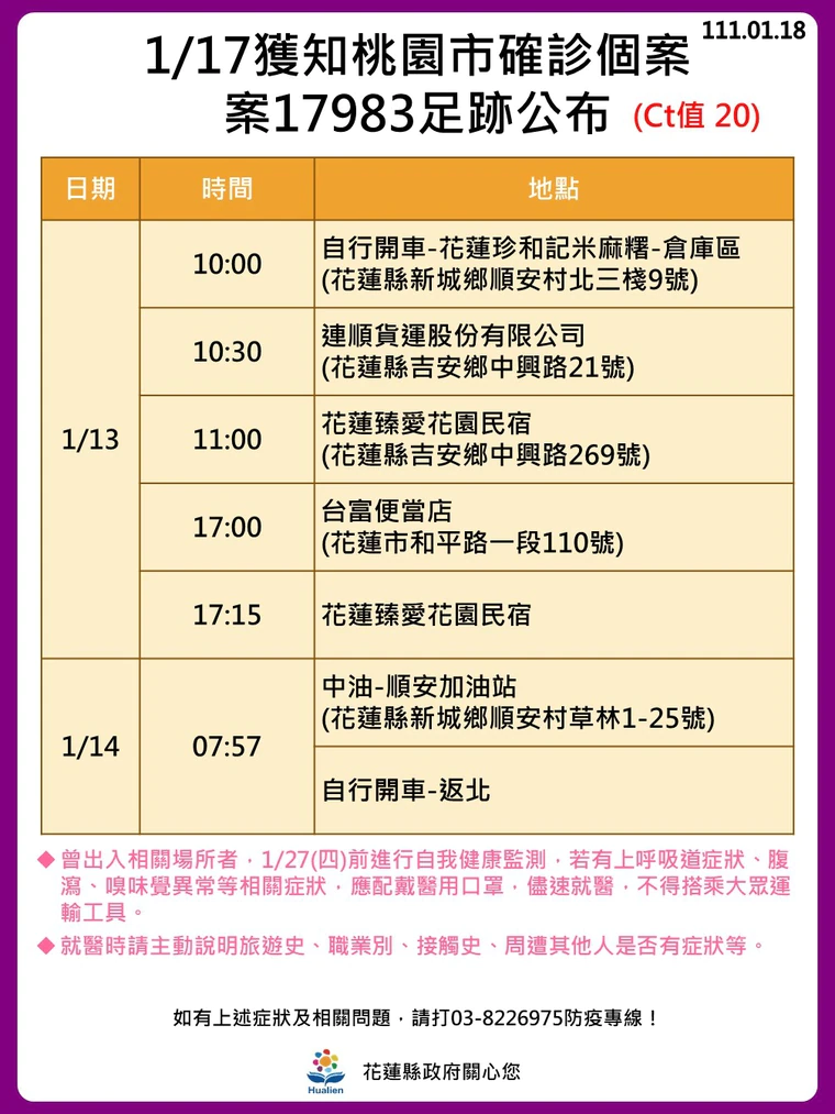 西堤辦尾牙確診的機車行員工案17983（Ct值20）在花蓮有5處足跡。（花蓮縣政府提供）