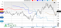 Top Ranked Income Stocks to Buy for April 11th