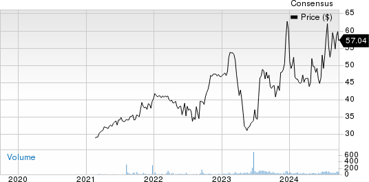 Orange County Bancorp, Inc. Price and Consensus