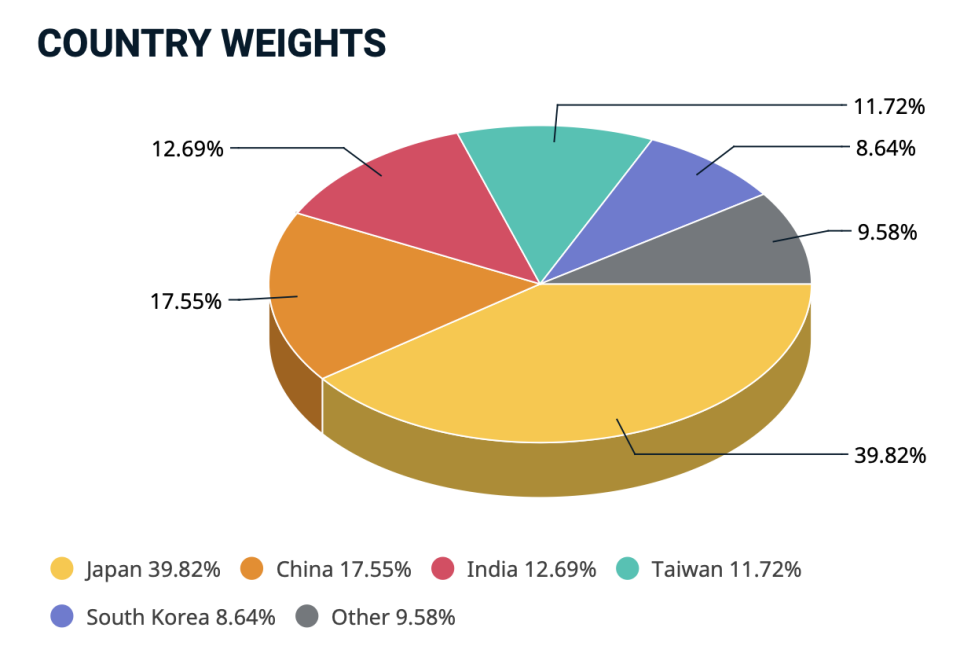 ¿India, Japón, Corea, Taiwán o China? ¿Quién da más?