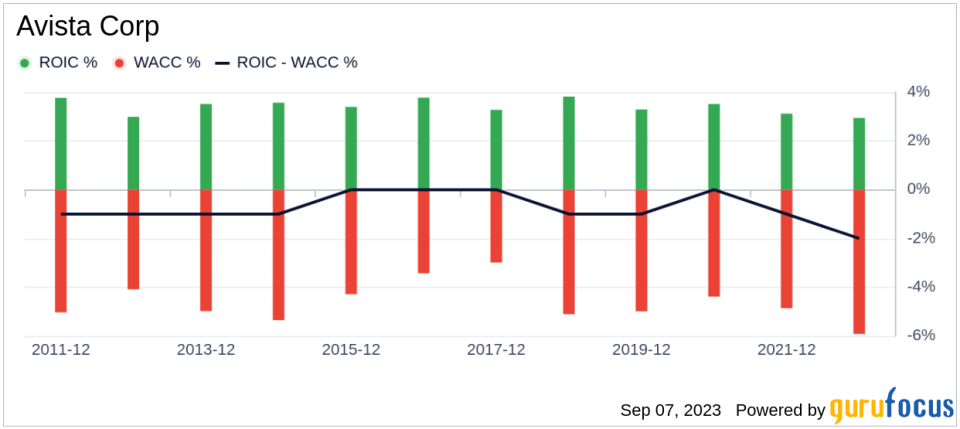 Avista (AVA): A Hidden Gem in the Market? An In-Depth Analysis of Its Modest Undervaluation